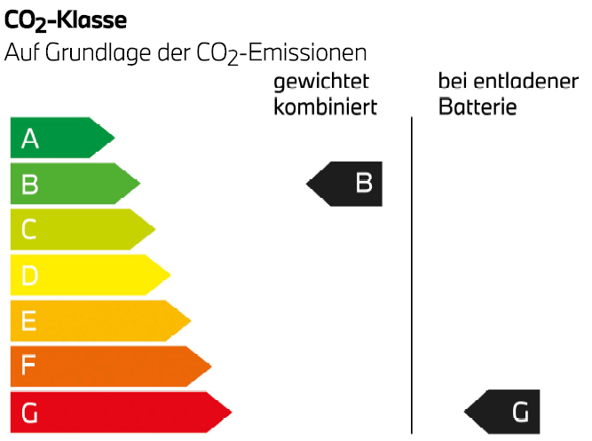 co2_klasse_b_g