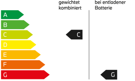 energielabel_c_g